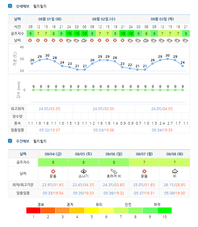 웰리힐리CC 날씨