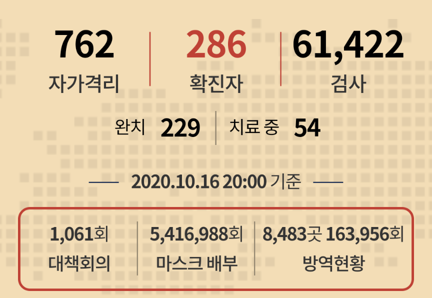  강남구 성지하이츠 3차 911호 1803호 코로나19 확진자 발생 동선