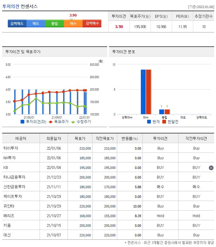 롯데칠성 목표주가