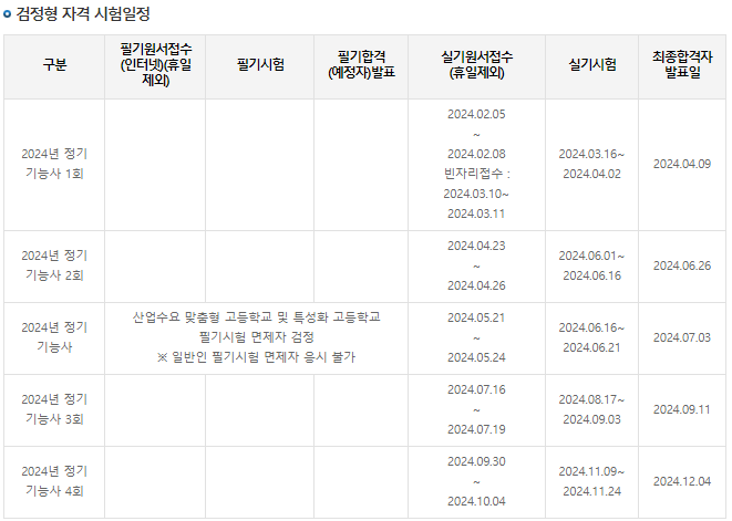 건축도장기능사-정기시험