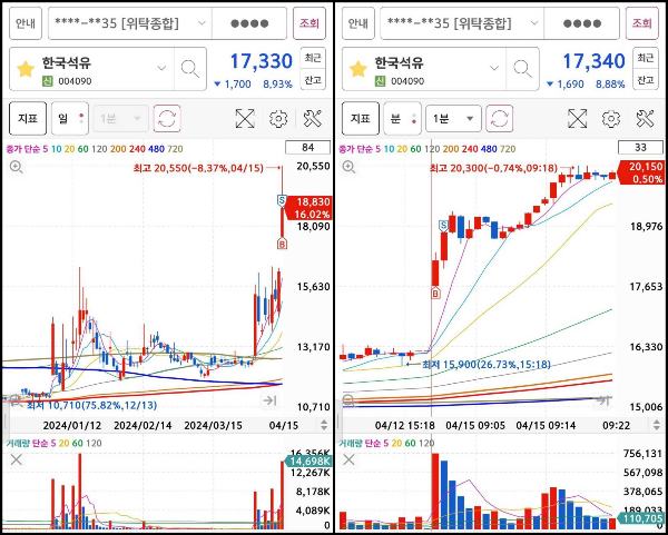 한국석유 매매마크