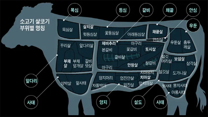 소고기무국 끓일 때 소고기 양지 사태 말고 다른 부위 써도 되나요