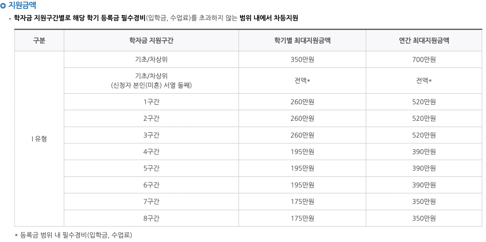 국가장학금 소득분위