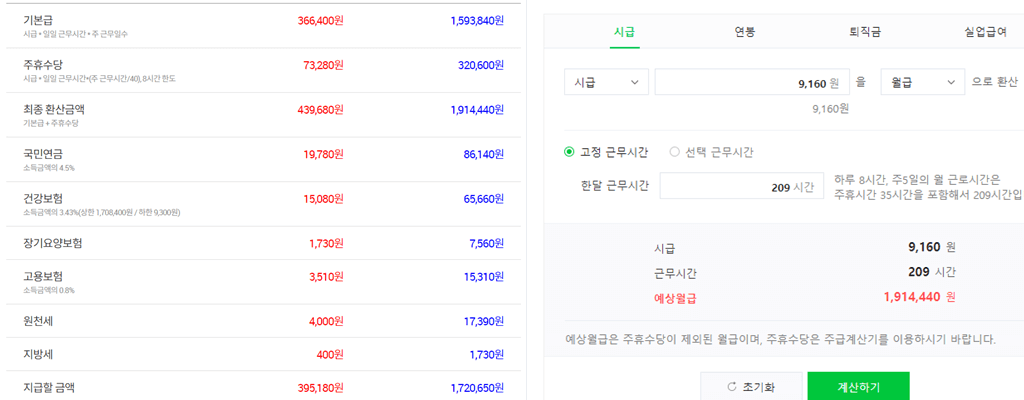 2022년 최저시급, 최저임금 월급 계산기