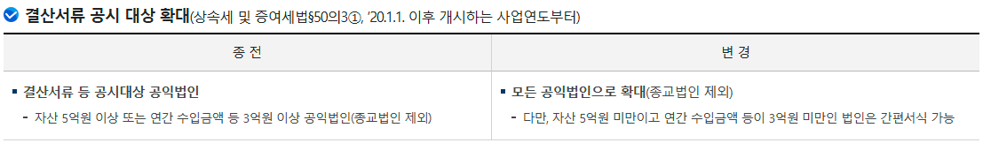 공익법인 최근 주요 개정세법-결산서류 공시 대상 확대