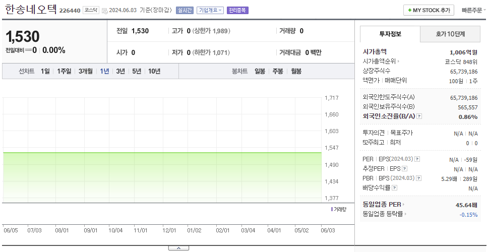 한송네오텍_주가