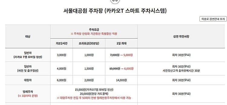 서울대공원 홈페이지 주차장 안내