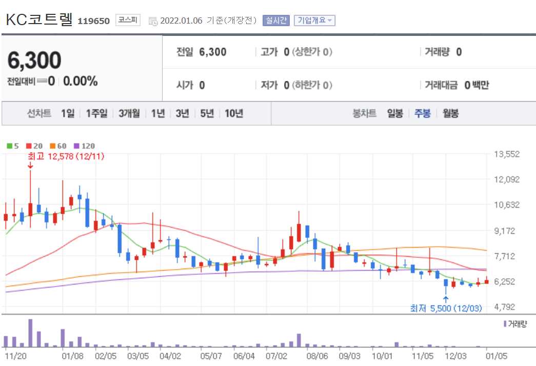 기후변화 관련주