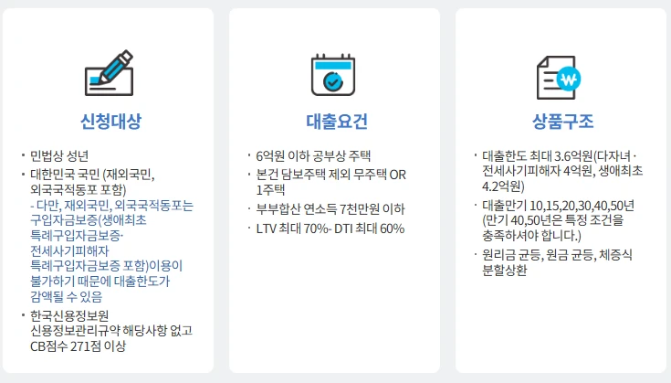 보금자리론 신청방법 총정리 2025