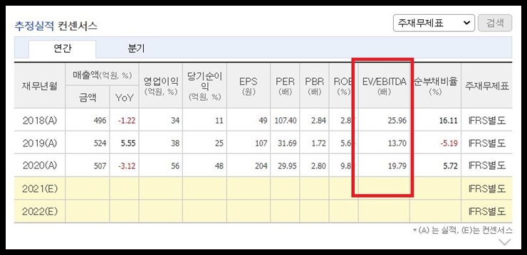 유에스티 ev ebitda