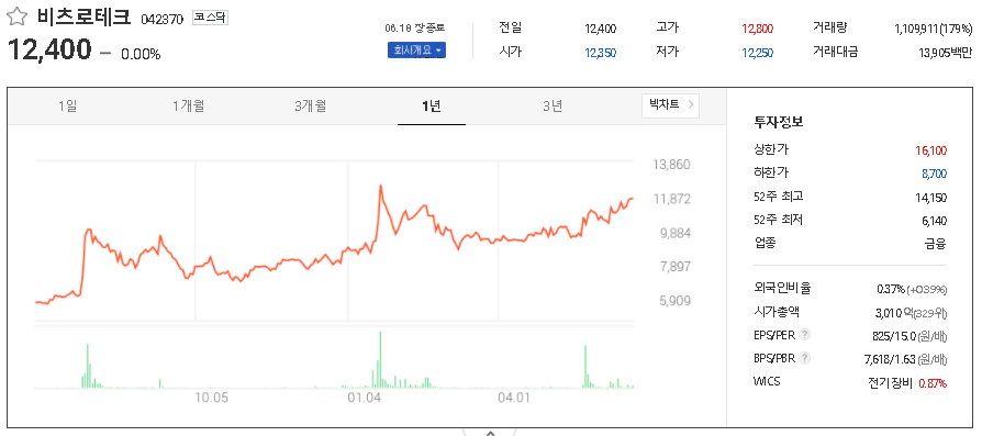 비츠로테크