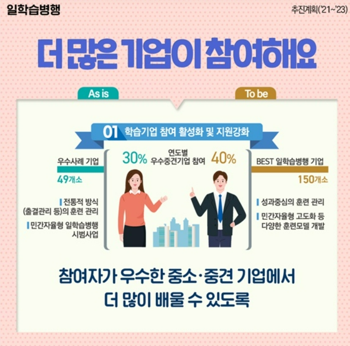 일학습병행제 외부평가 후기