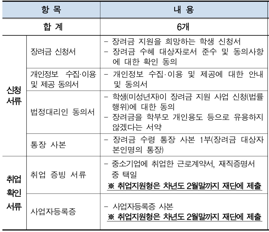 고교 취업연계 장려금 300만원 지원(중소기업 취업연계 장려금) 고교 취업연계 장려금 300만원 지원(중소기업 취업연계 장려금)