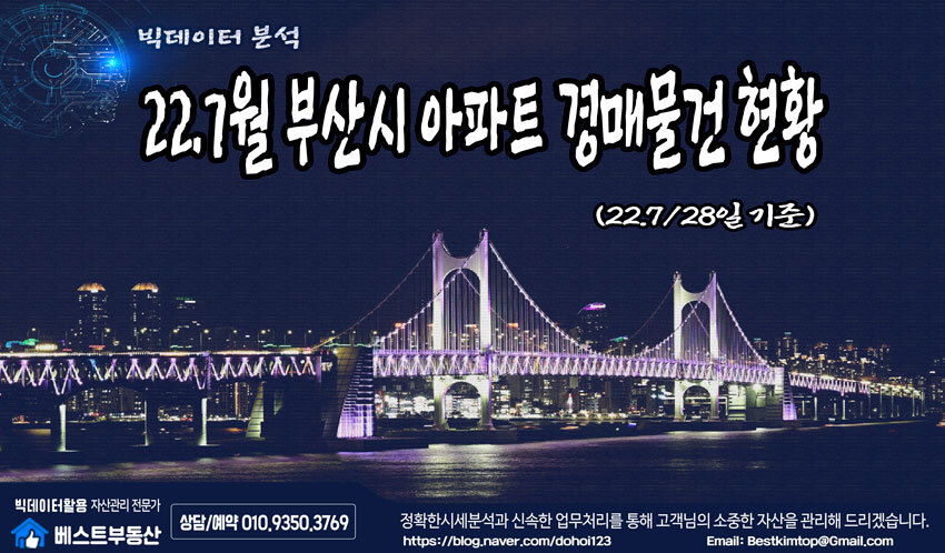  부산시(광안/해운대/부산진구) 아파트 경매물건 분석-(7/28일 기준)!!!