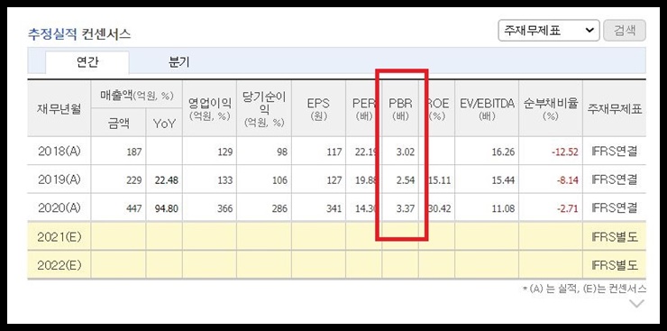 우리기술투자 pbr