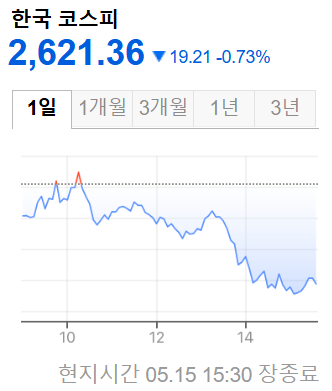 한국증시