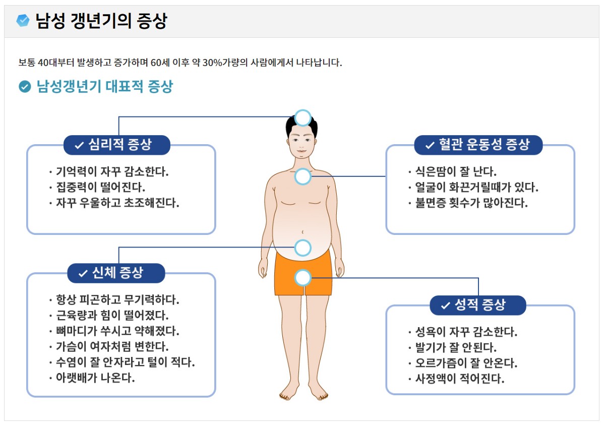 남성 갱년기의 증상