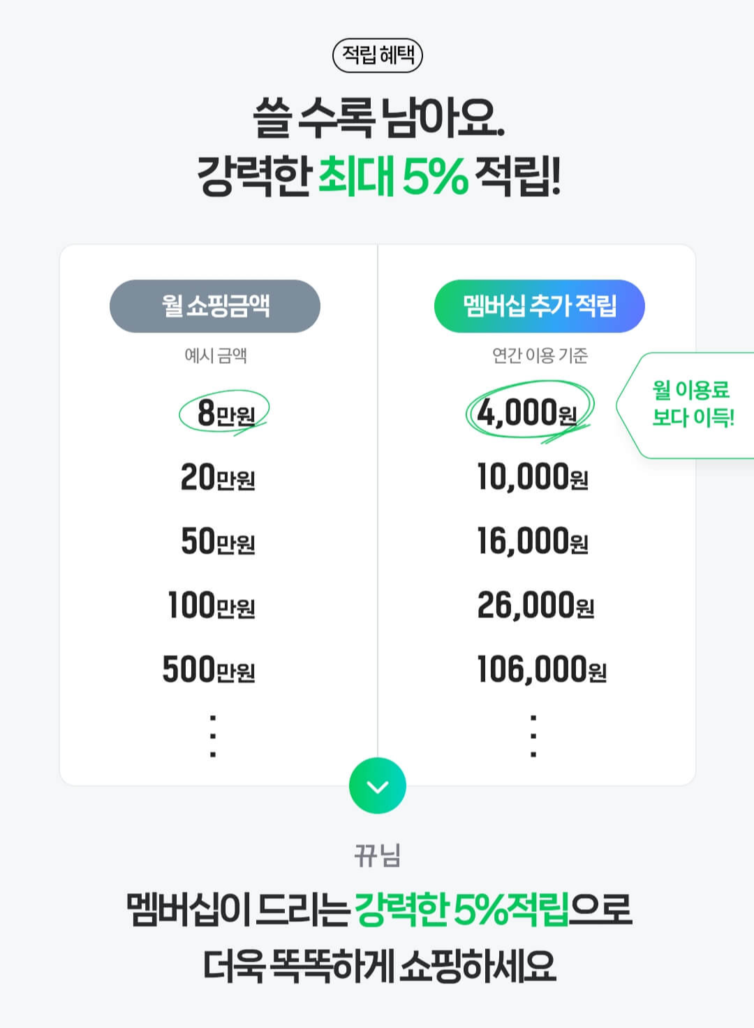 네이버 플러스 멤버십