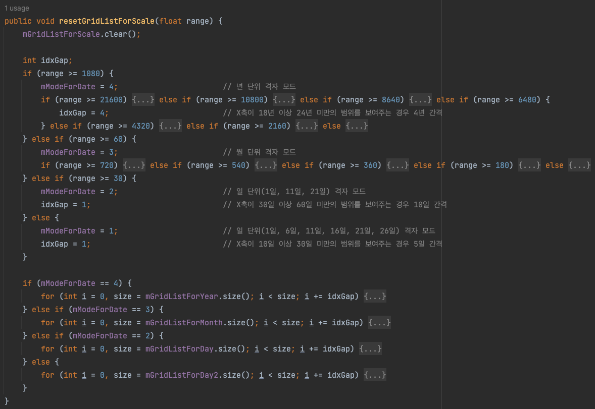 MPAndroidChart의 XAxis 클래스에 추가된 resetGridListForScale() 메소드