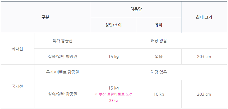 에어부산 무료수화물(무료 기내&무료 위탁)