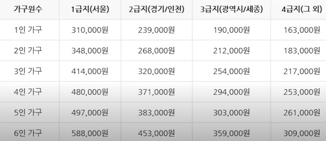 월세-표