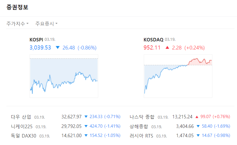  코스피 KOSPI / 코스닥 KOSDAQ 의미&차이점!!