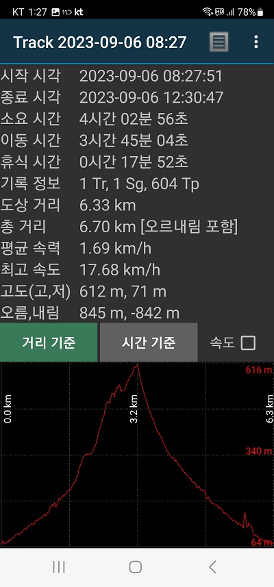 구이가 이미지