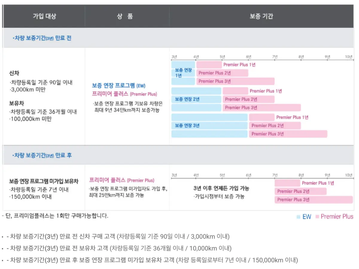 한성자동차 보증연장프로그램