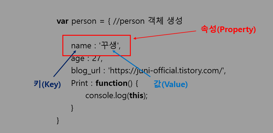 객체 분류
