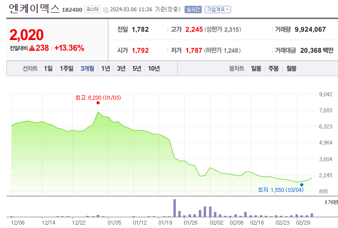 엔케이맥스 주가