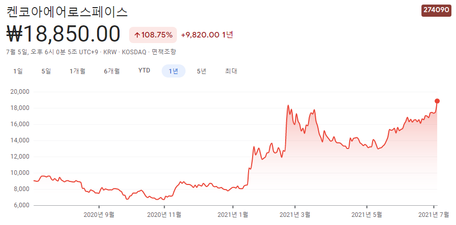 인공위성-관련주