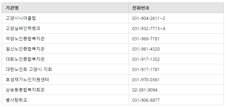 2025년 고양시 노인일자리 및 사회활동 지원사업: 참여 방법, 혜택, 모집 일정 총정리