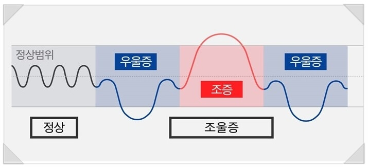 설명하는-그래프의모습