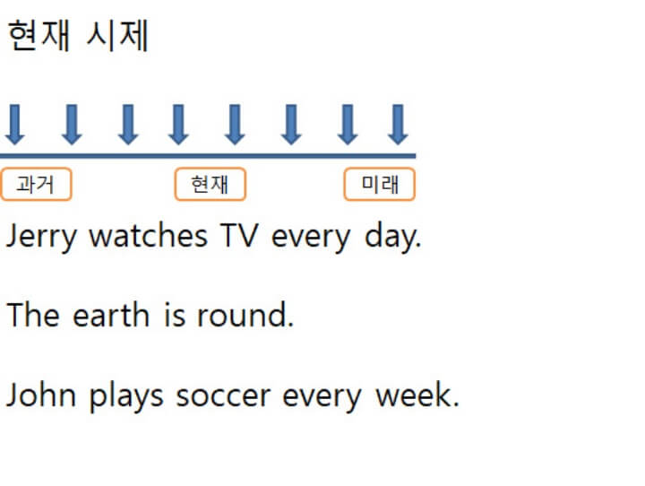 현재-시제