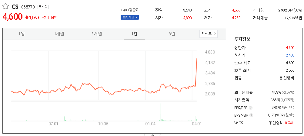  제4이동통신 관련주 수혜주 테마주 정리 TOP5