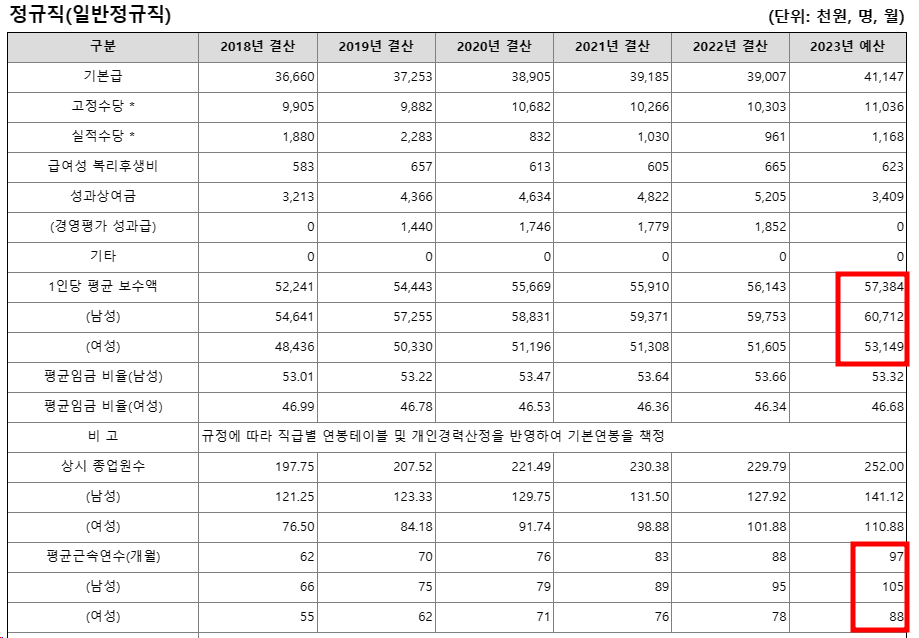 식품안전관리인증원채용5