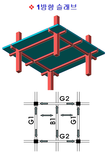  슬래브 철근 배근의 이해