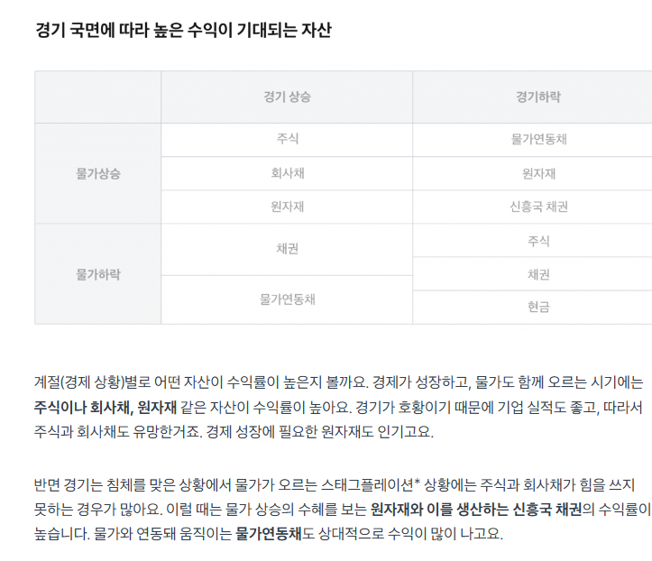 올웨더 투자