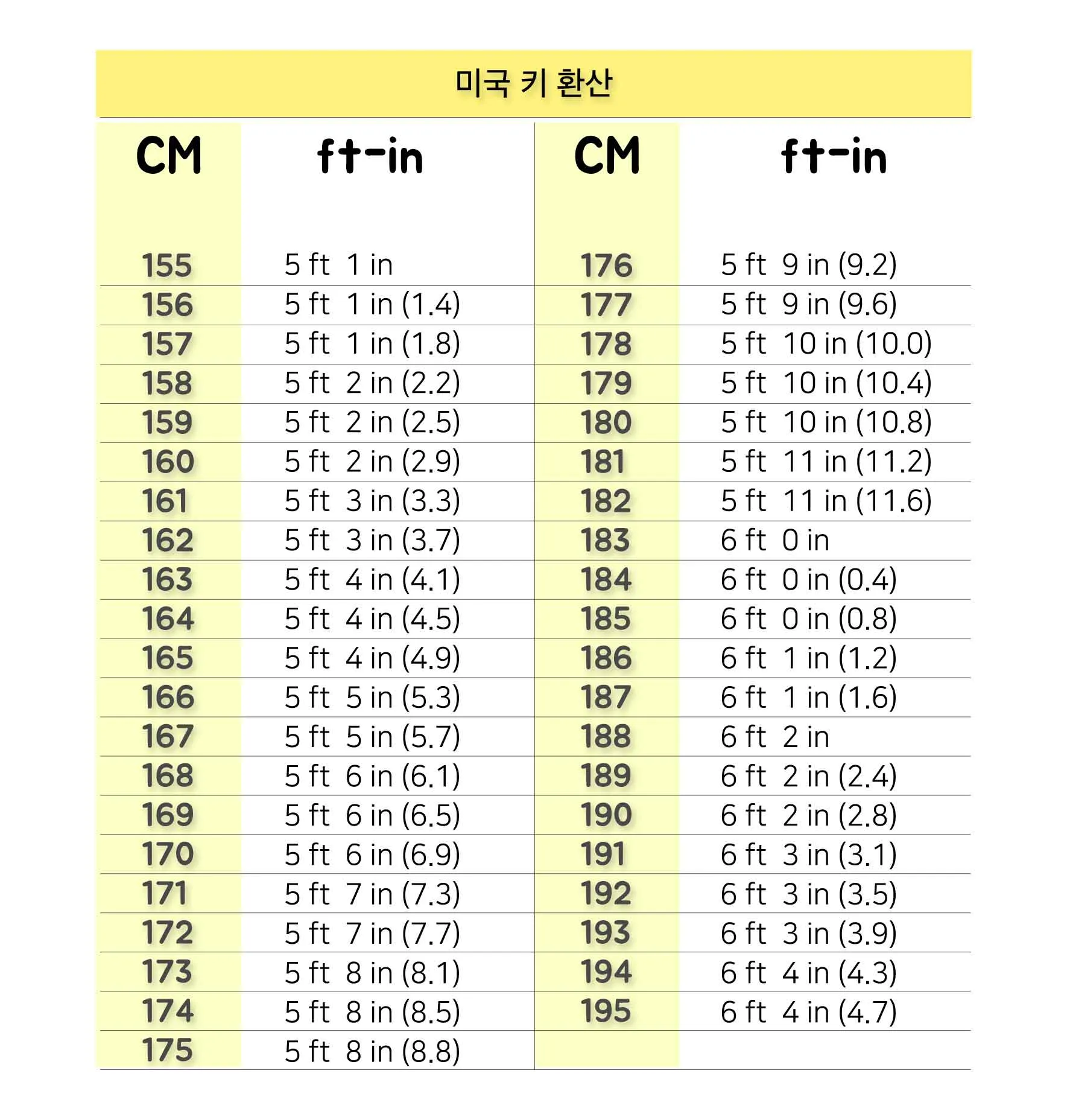 미국에서 사람 키 피트 5피트 10피트 얼마일까_4