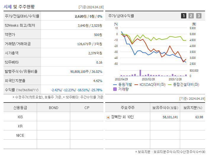 동원개발_기업개요