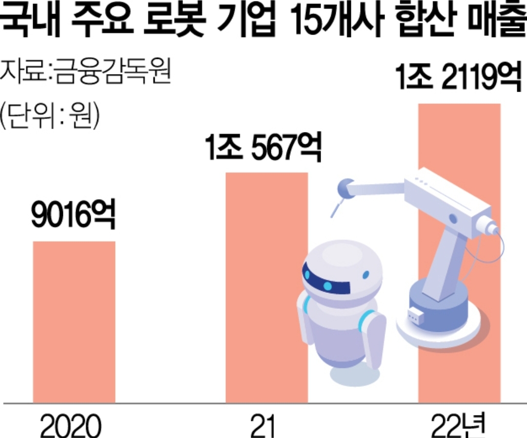  로봇 관련주 15종목 날개달다