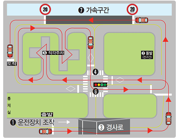 녹천 운전면허학원4