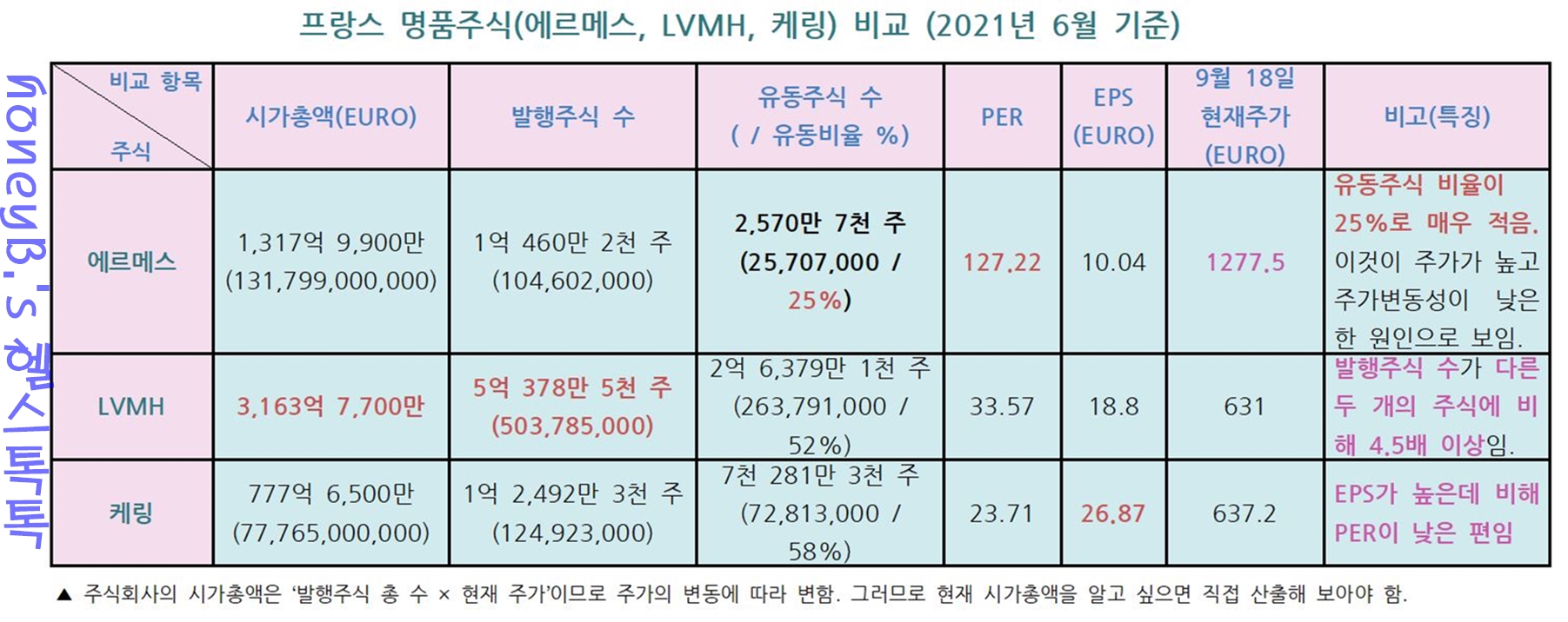  영원히 사랑받을 명품주식과 명품/프랑스 명품주식 '케링', 'LVMH(모에 헤네시 루이 비통)', '에르메스'/메타버스와 명품주식 예상