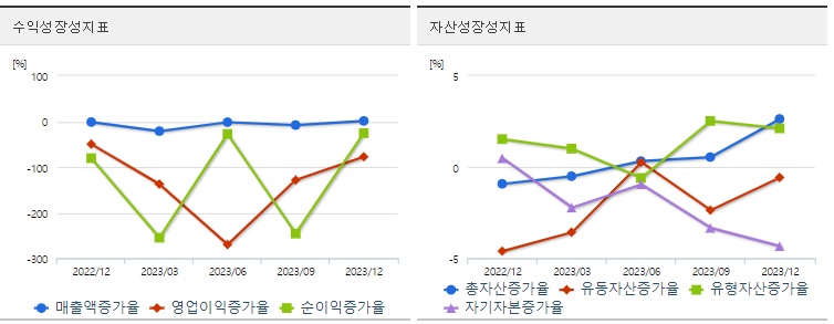 와이씨켐주식성장성