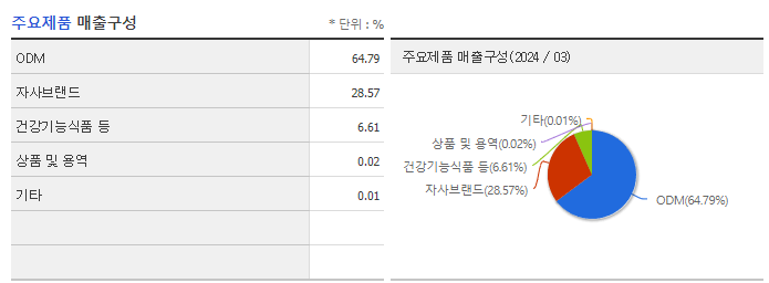 라파스_주요제품