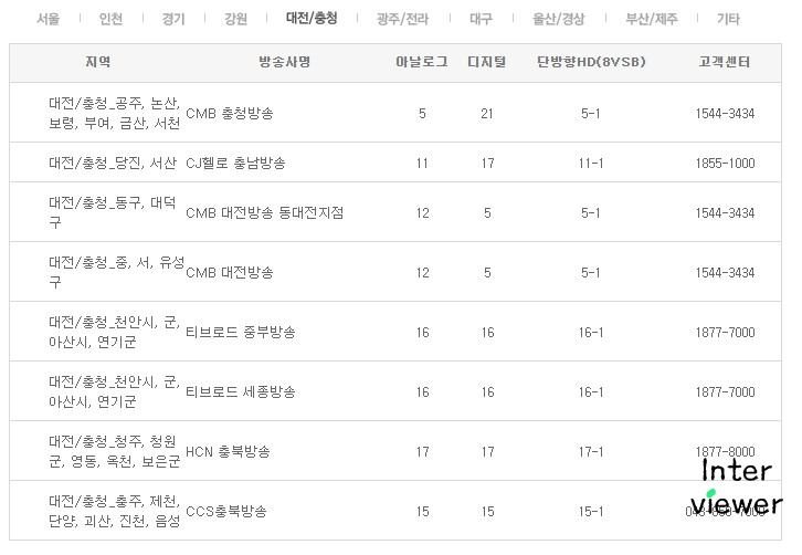 및 편성표를 확인하는 방법 t vn(티비엔), 드라마, 쇼, 채널 번호