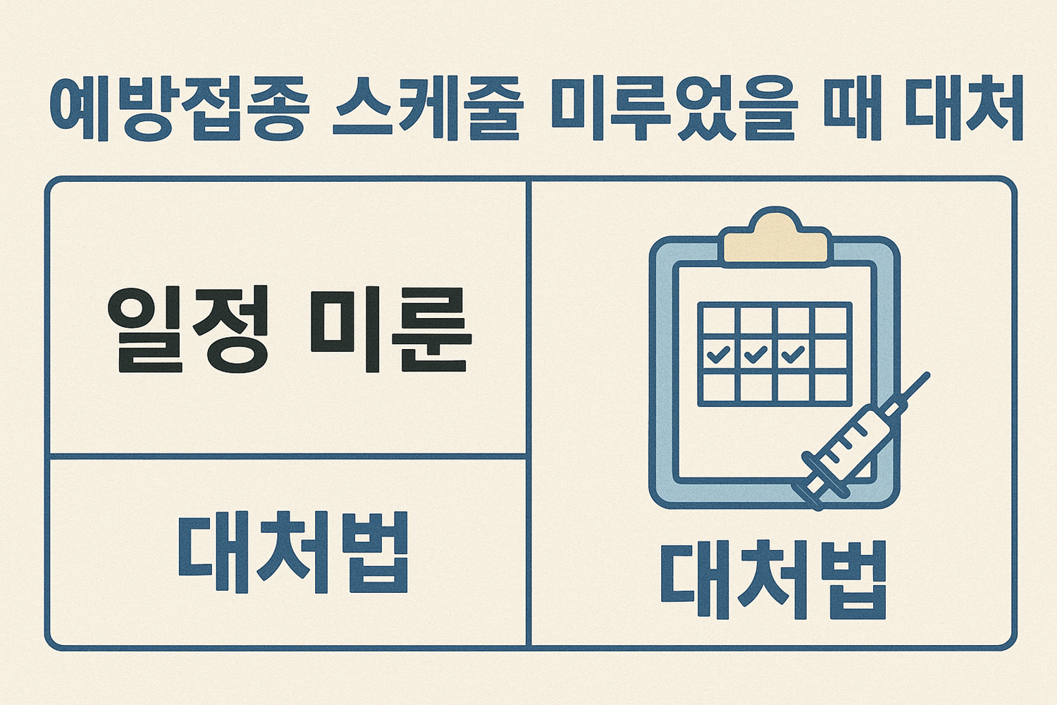 예방접종 스케줄 미루었을 때 대처법