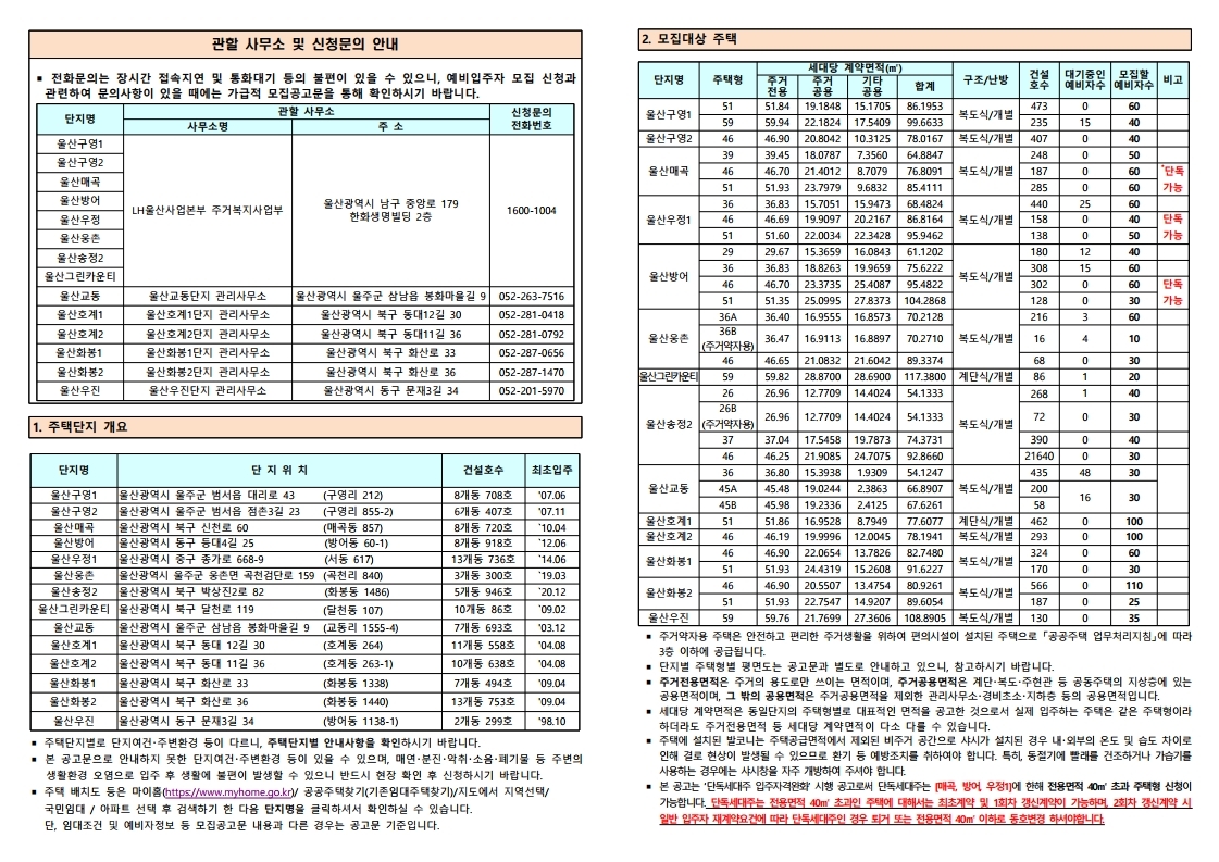  울산광역시 지역 국민임대주택 예비입주자 모집 공고(2021.11.15)