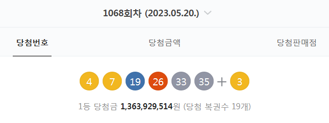  1068회차 로또 당첨번호 (4. 7. 19. 26. 33. 35 + 3 - 1등 당첨자 19명 - 당첨금 : 13억 6392만 원)