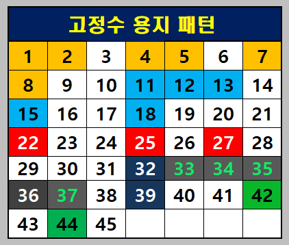 고정수 용지 패턴